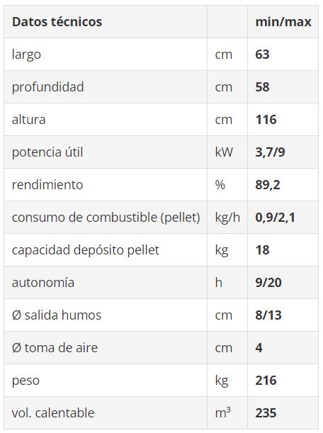 CARACTERISTICAS