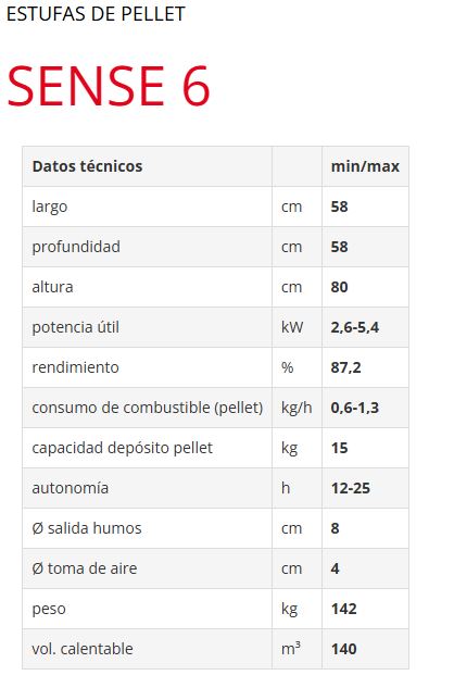 sense6-medidas